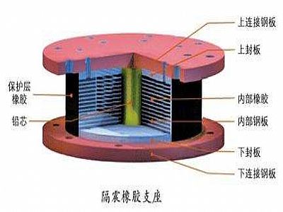 蒲城县通过构建力学模型来研究摩擦摆隔震支座隔震性能